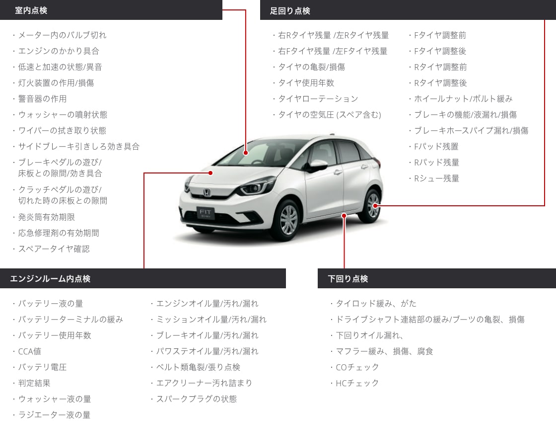 法定12ヶ月点検の点検内容